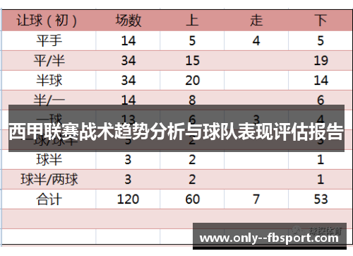 西甲联赛战术趋势分析与球队表现评估报告