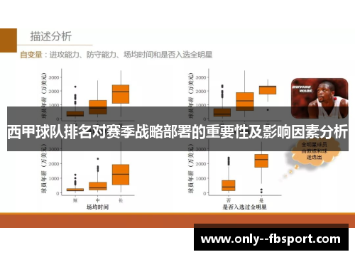 西甲球队排名对赛季战略部署的重要性及影响因素分析