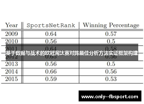 基于数据与战术的欧冠淘汰赛对阵最佳分析方法实证框架构建