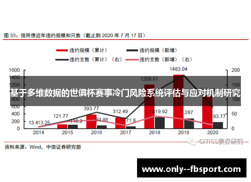 基于多维数据的世俱杯赛事冷门风险系统评估与应对机制研究 基于多维数据的世俱杯赛事冷门风险系统评估与应对机制研究
