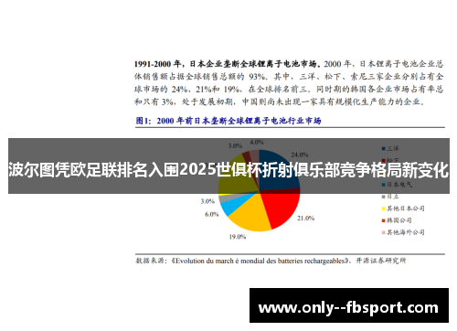 波尔图凭欧足联排名入围2025世俱杯折射俱乐部竞争格局新变化